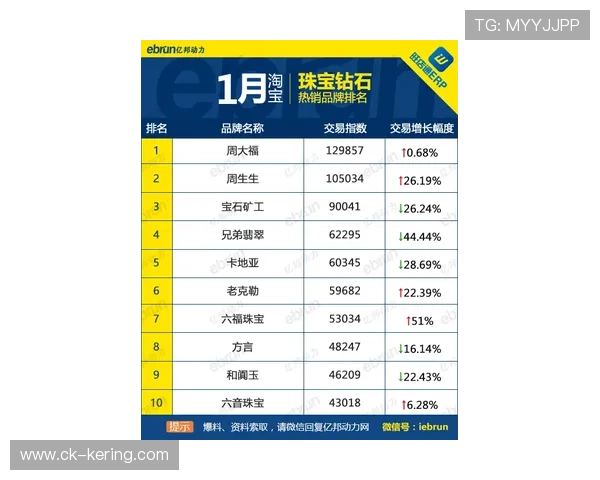 广东宏远继续巩固榜首位置,稳步前行!,广东宏远上调多名新人 广东宏远继续巩固榜首位置,稳步前行!,广东宏远上调多名新人